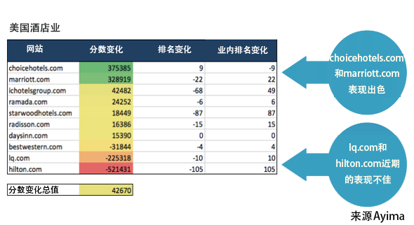 站内搜索引擎的seo策略