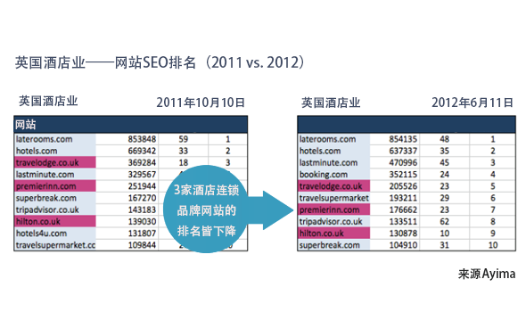 站内搜索引擎的seo策略
