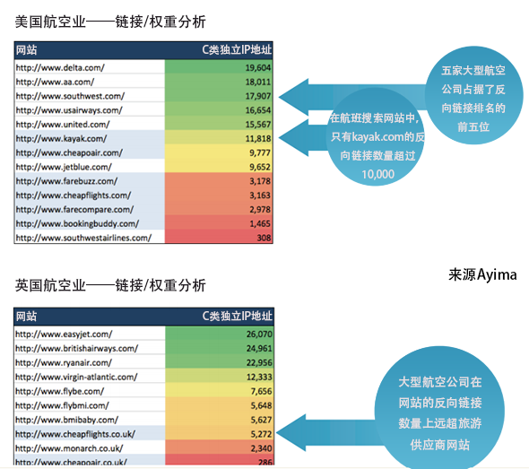 站内搜索引擎的seo策略
