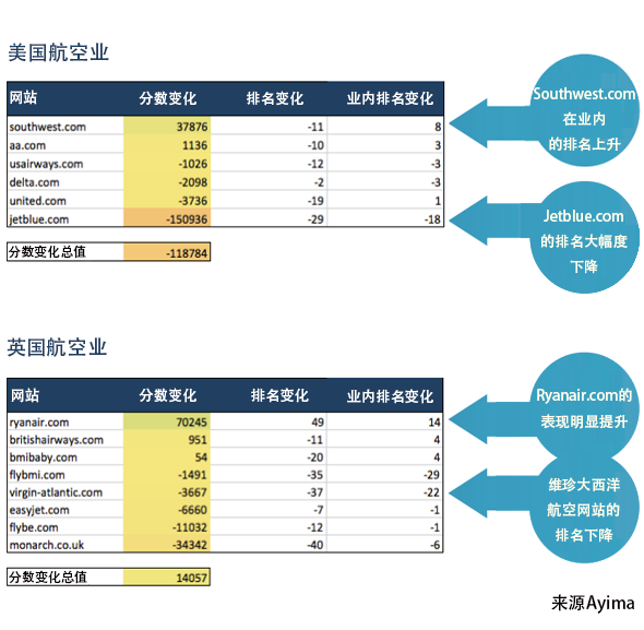 站内搜索引擎的seo策略