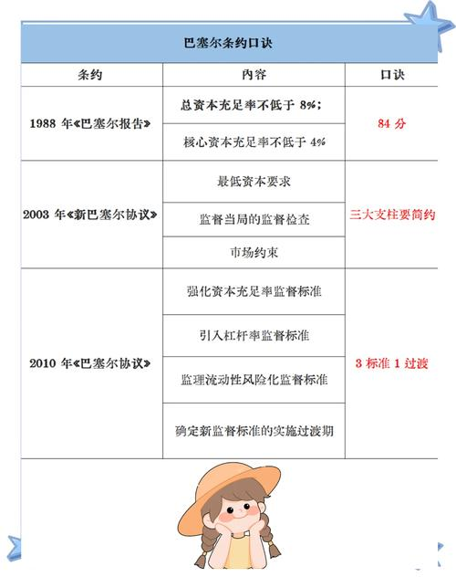 巴塞尔资本协议iii对商业银行贷款定价的影响研究