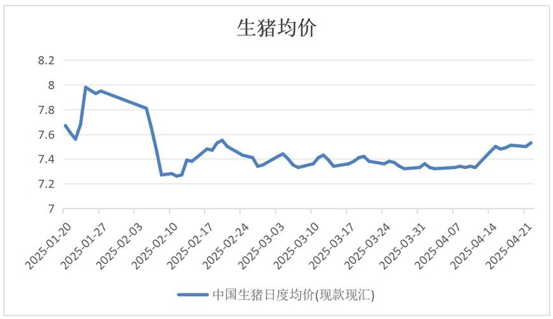 猪肉价格上涨对生猪养殖生产响