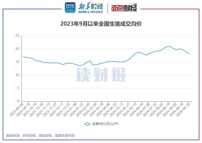猪肉价格上涨对生猪养殖生产响