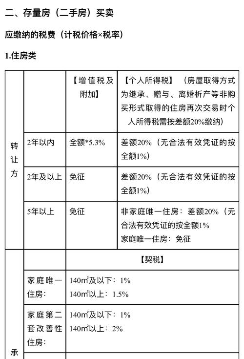 广州房屋买卖税费