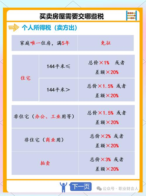 广州房屋买卖税费