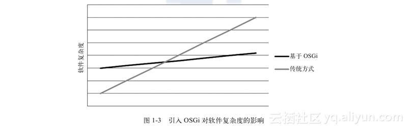 In-depth understanding of osgi: equinox principles, application and best practices