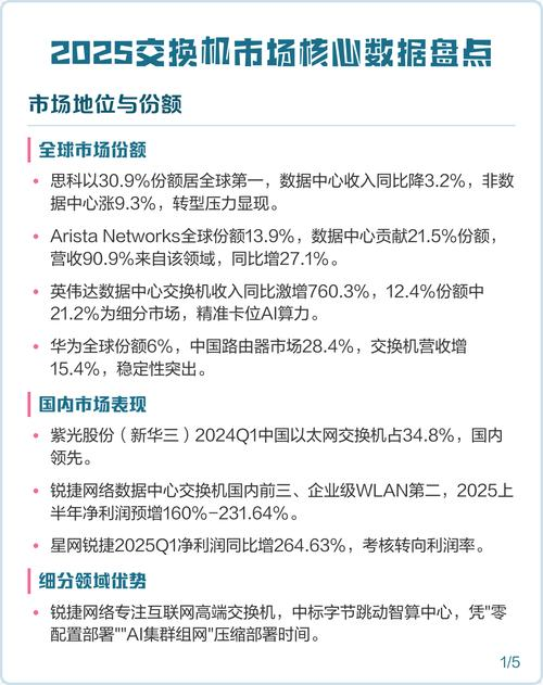 Switch theory and technology PDF