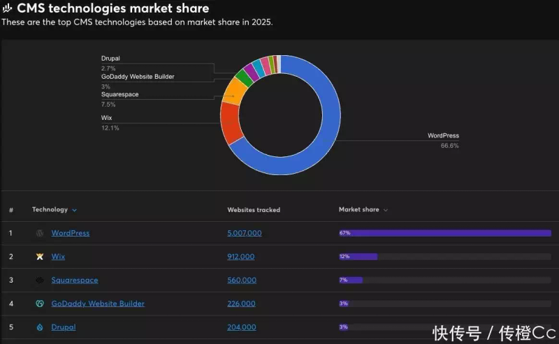 wordpress google seo