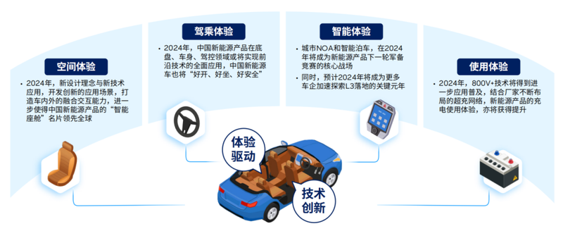 汽车车身维修技术专业