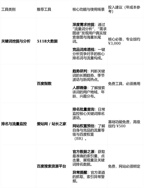 seo需要掌握哪些技术