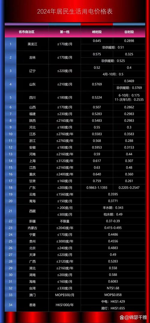 Zhejiang electricity billing standard residents