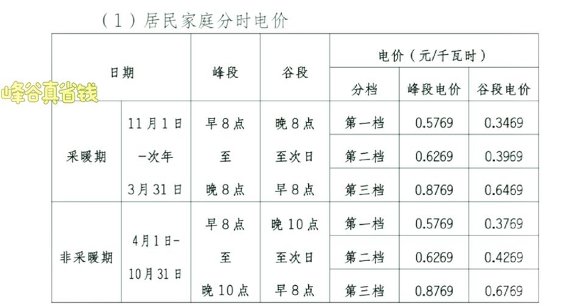 Zhejiang electricity billing standard residents