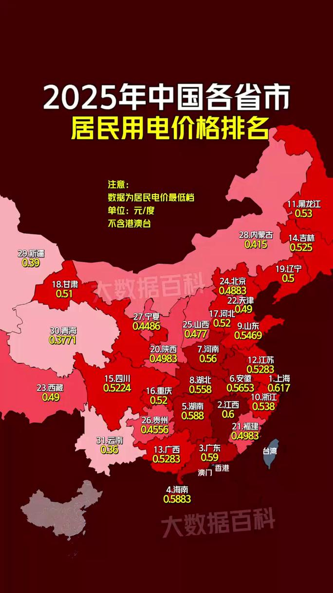 Zhejiang electricity billing standard residents