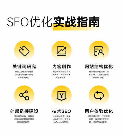 seo排名点击器