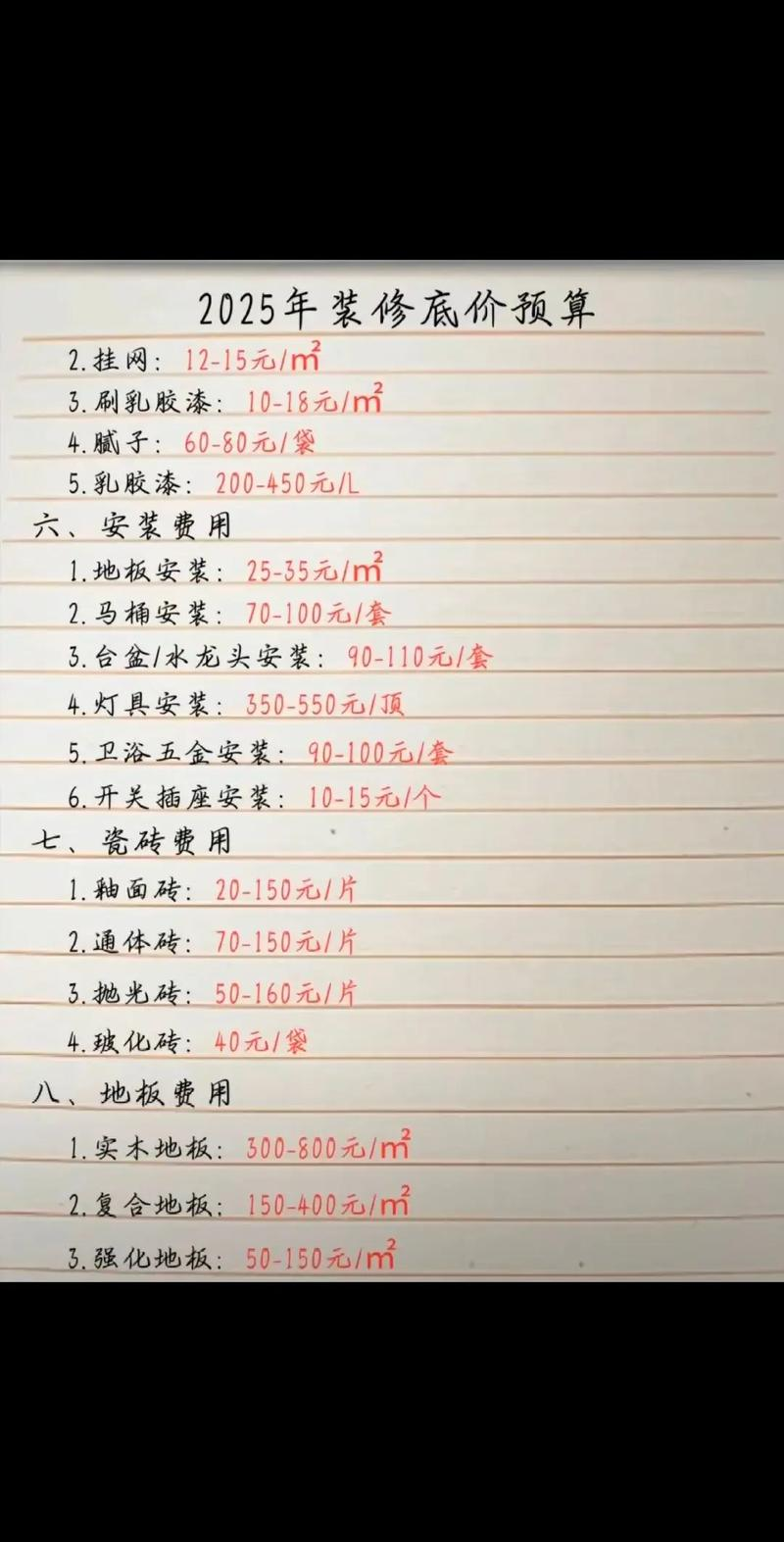 装修材料价格上涨