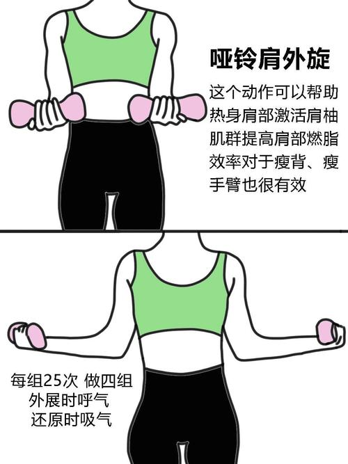 The most effective thin arm method