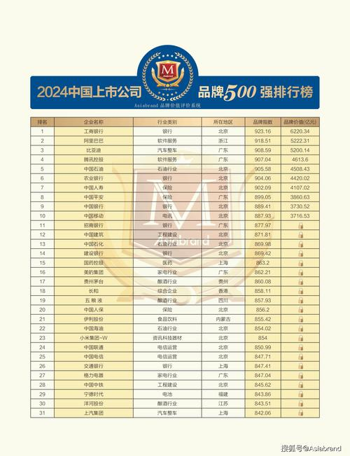 中国博客网站排名