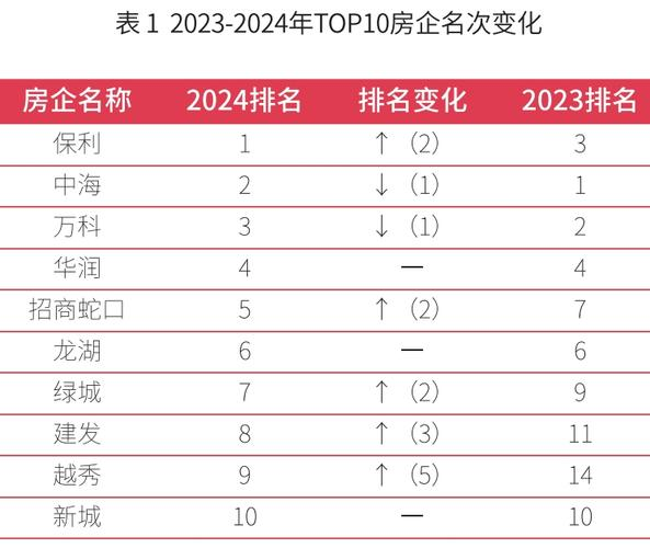 中国博客网站排名