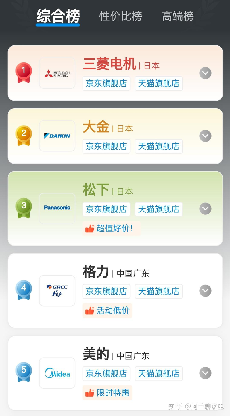 Air conditioner repair and maintenance are on the same panel