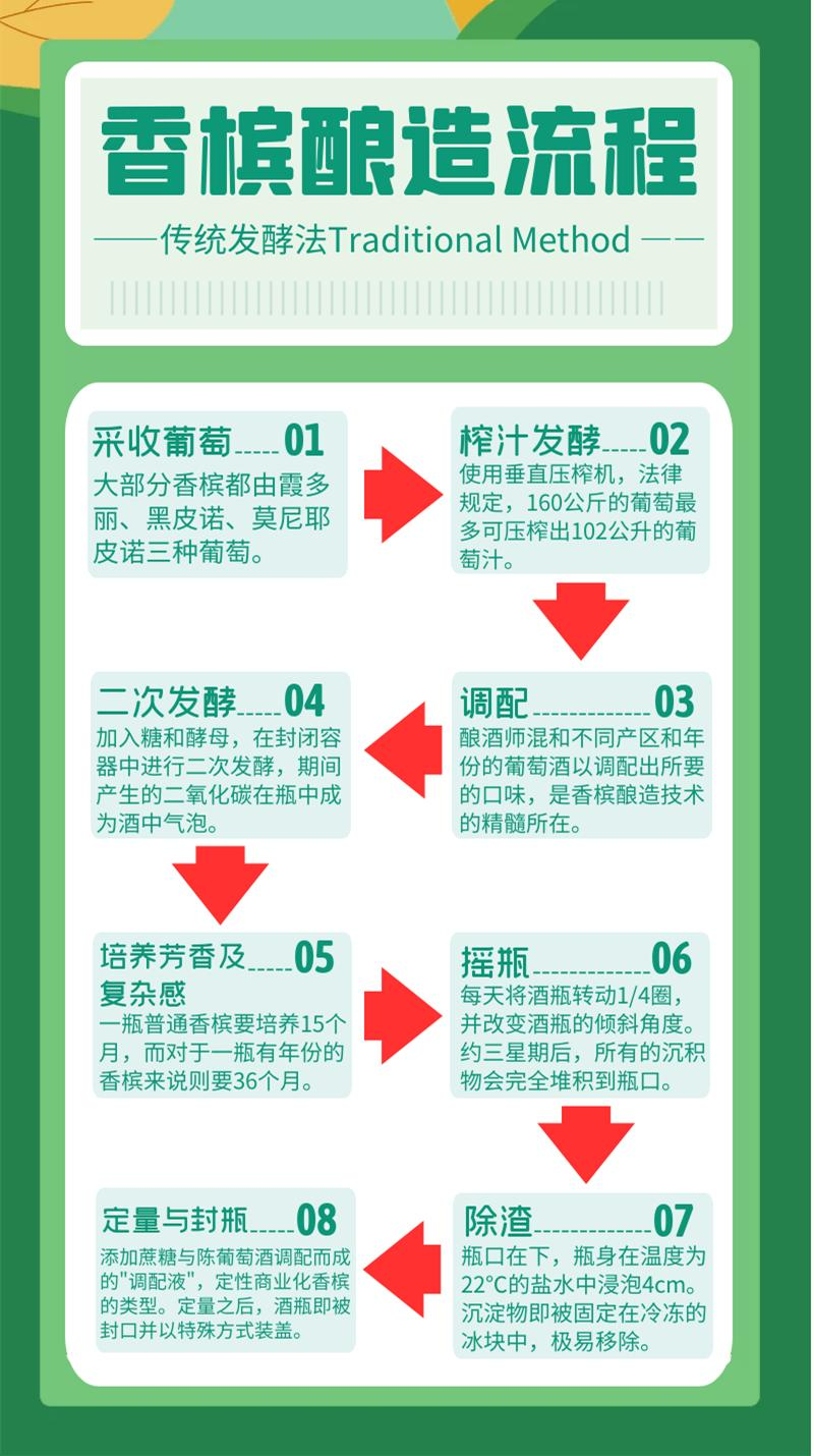 How to open a bottle of wine