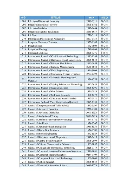 知识管理论坛cscd期刊