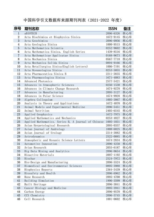 知识管理论坛cscd期刊