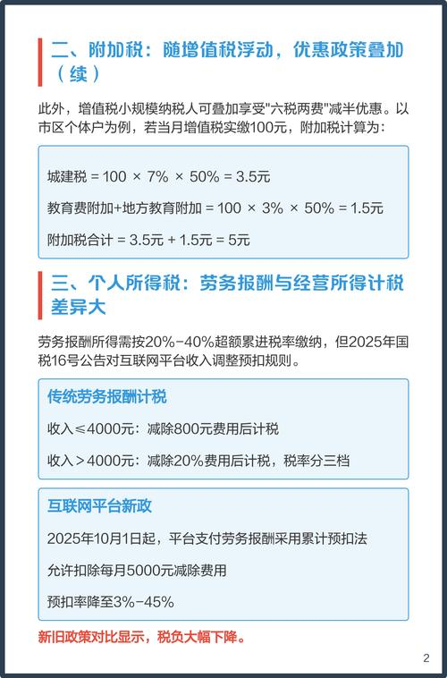 Invoice taxes for maintenance services