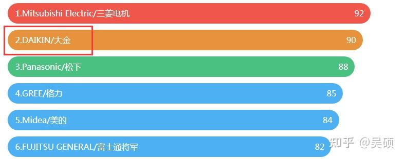 Air conditioner repair and maintenance are on the same panel