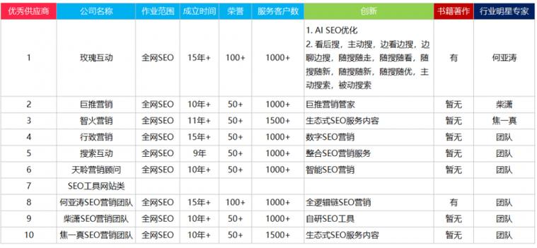 Seo network marketing