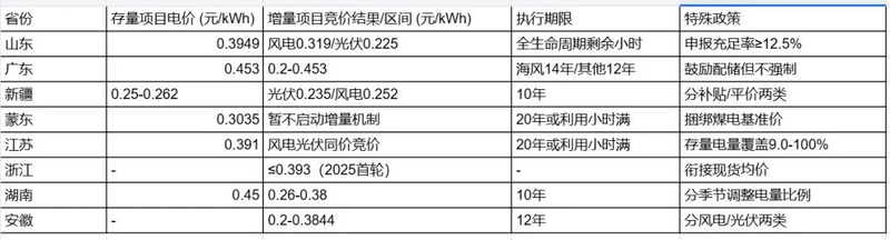 Zhejiang electricity billing standard residents