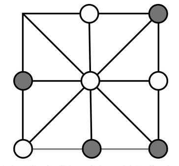 矩形的乘法不满足哪一规律?