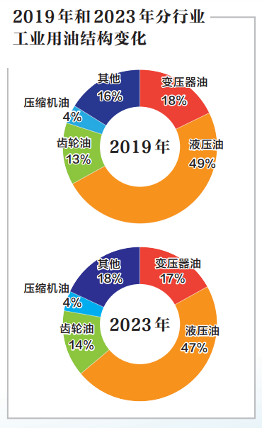 Engine lubricants knowledge