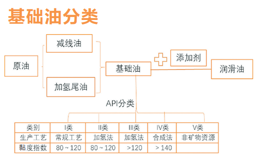 Engine lubricants knowledge