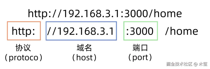 解释jsonp的原理