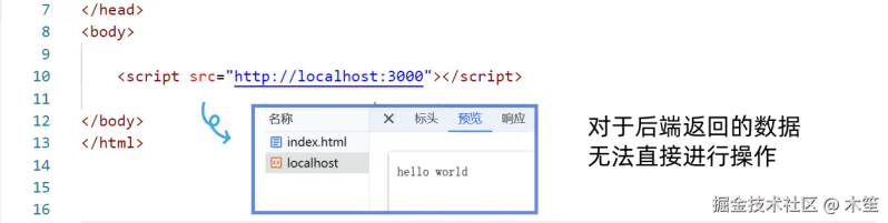 解释jsonp的原理