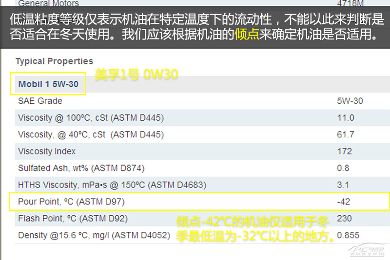 Engine lubricants knowledge