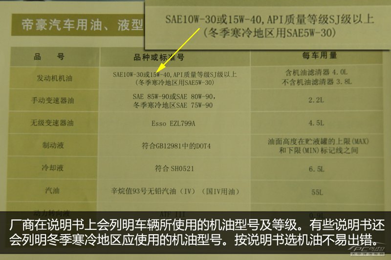 Engine lubricants knowledge