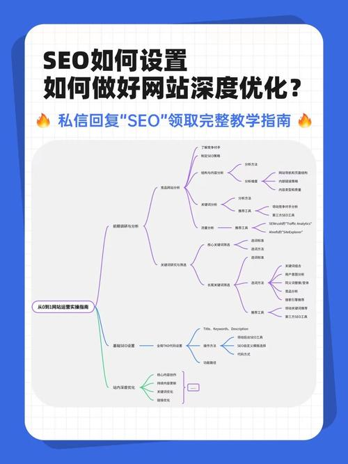 北京seo优化培训班