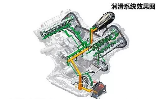 发动机润滑油知识