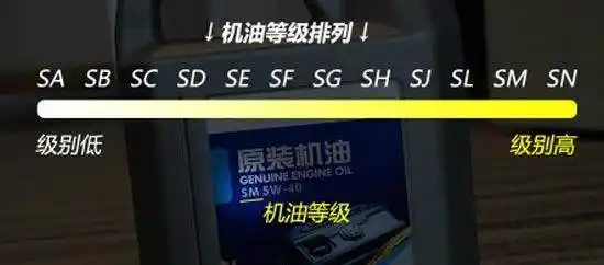 发动机润滑油知识