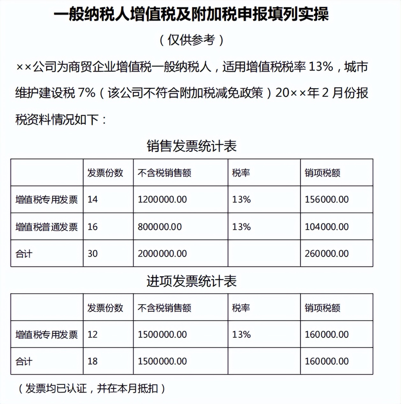 E-books for calculation and declaration of taxes and fees