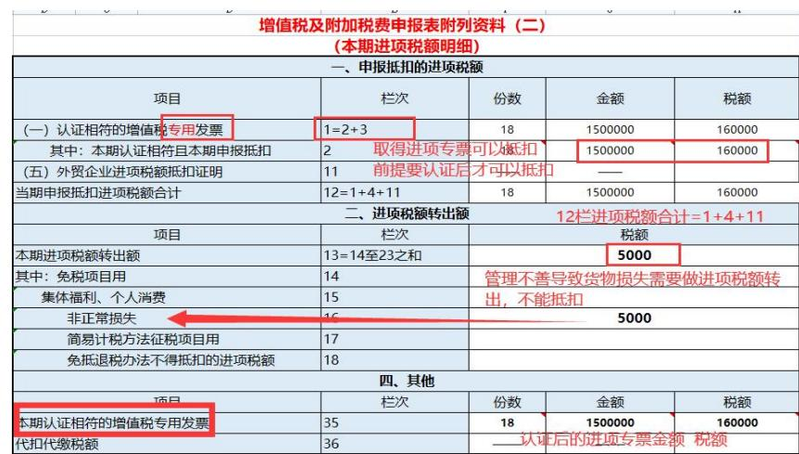 E-books for calculation and declaration of taxes and fees