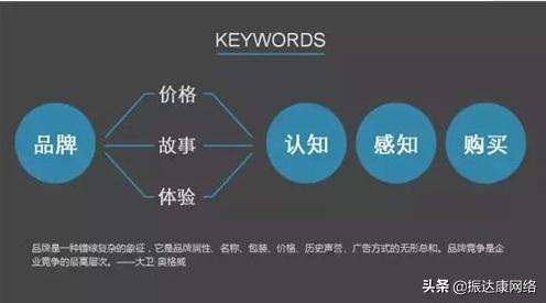 seo 网络营销