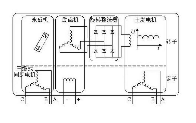 The work of the furnace transformer