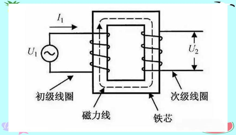 The work of the furnace transformer