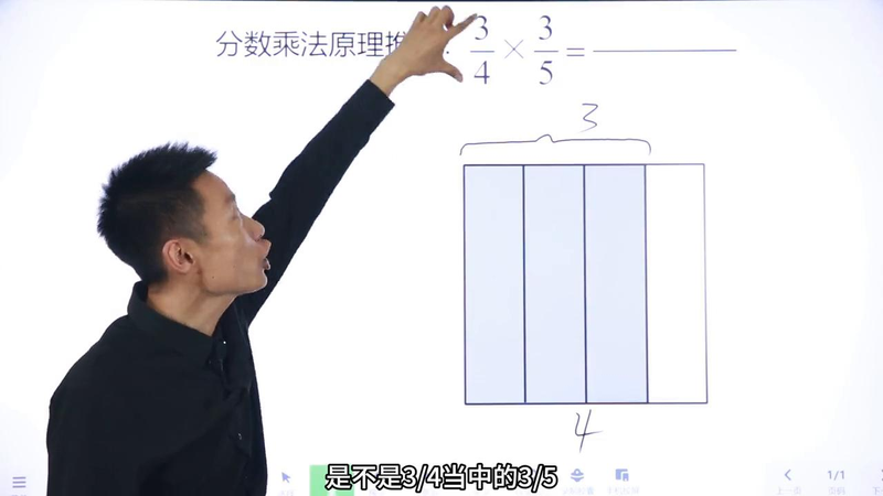 What rule does a rectangle multiply