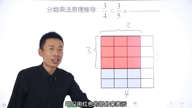 What rule does a rectangle multiply