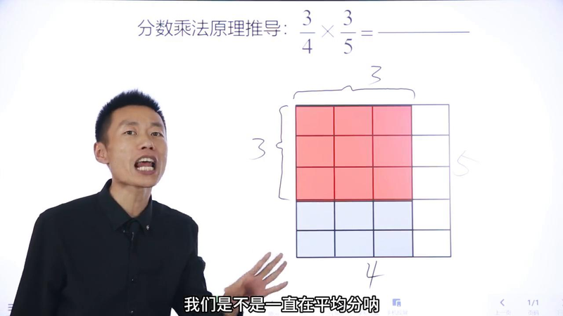 What rule does a rectangle multiply