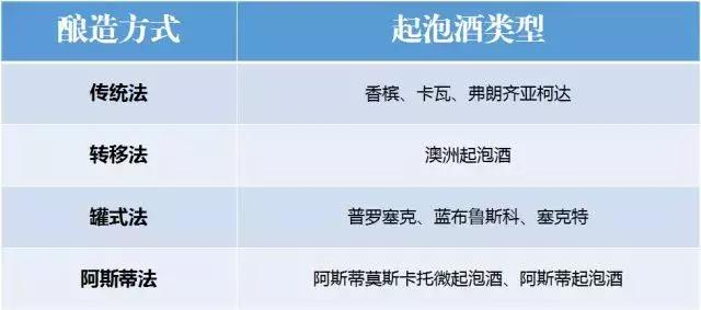 How to open a bottle of wine