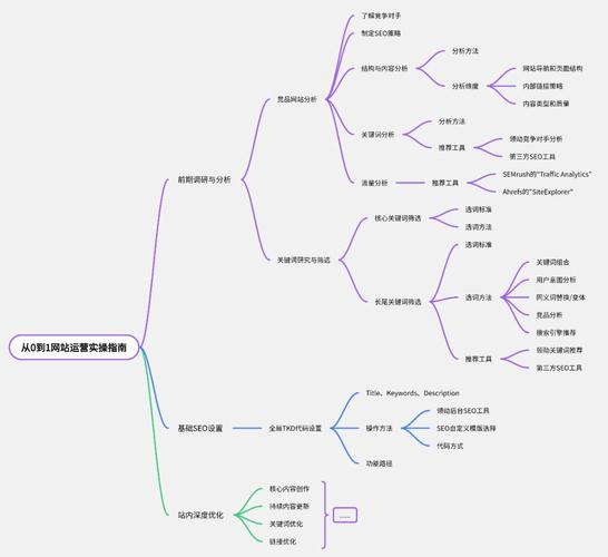 seo实战密码电子书下载手机